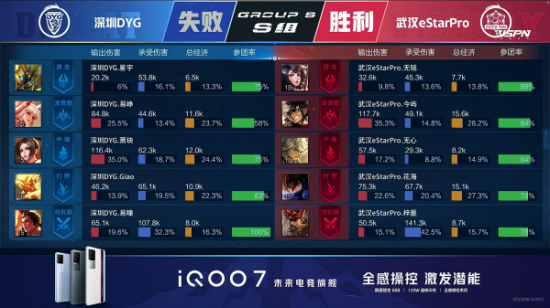 云顶S15赛季最强阵容全解析